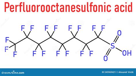 Perfluorooctanesulfonic Acid or Perfluorooctane Sulfonate, PFOS ...