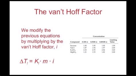 Image result for van't hoff factor | Ap chem, Chemistry, Equations