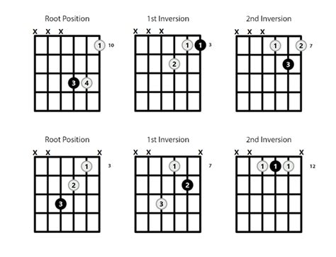 G Chord on the Guitar (G Major) - 10 Ways to Play (and Some Tips/Theory)