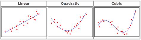 Introduction to Curve Fitting | Baeldung on Computer Science