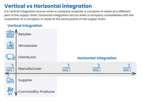 Vertical vs. Horizontal Integration: A Comparison Guide for Enterprise ...