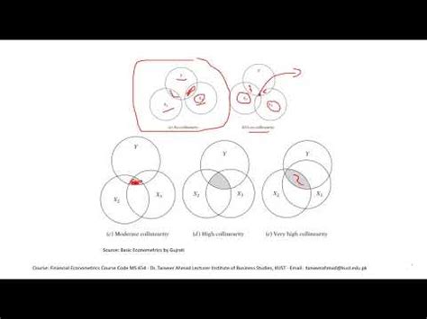 Multicollinearity Assumption | Regression assumptions explained Part 2 ...