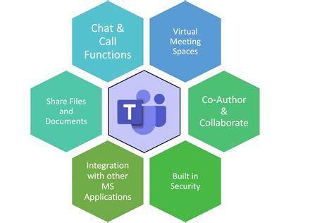 3 Microsoft Teams features that will improve your productivity