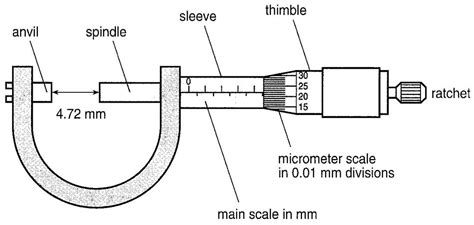 Vernier Caliper Diagram – Einzigartiges und Attraktives Design