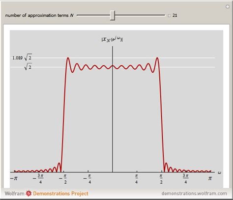 Wolfram Demonstrations Project