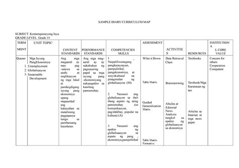 Curriculum map - Araling panlipunan - SAMPLE DIARY CURRICULUM MAP ...