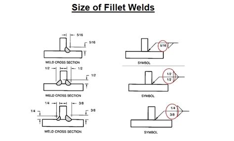 Welding Symbols Meaning Pdf