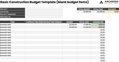 7 Free Construction Budget Templates [for Download]