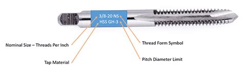 10 Different Types of Taps for Threads [Definitive Guide]