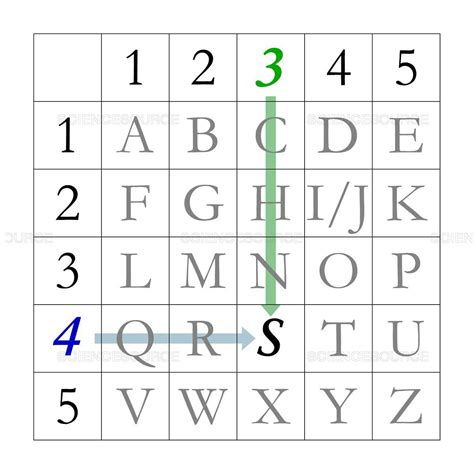 CODE - POLYBIUS SQUARE in 2023 | Coding, Square, Scien