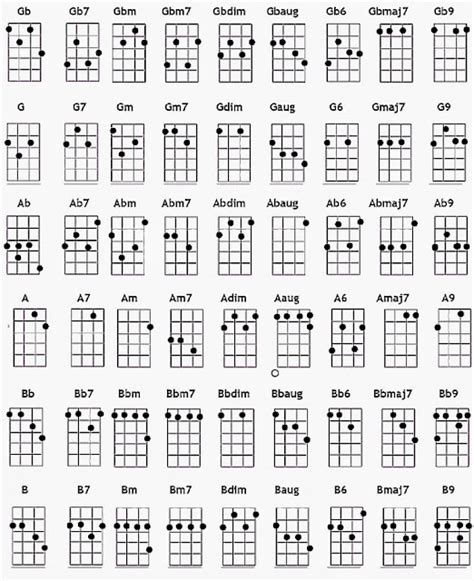 Ukulele Chord Diagrams Download