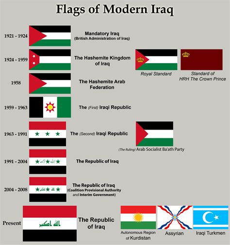 Flags of Modern Iraq (1921 - 2021) : r/vexillology