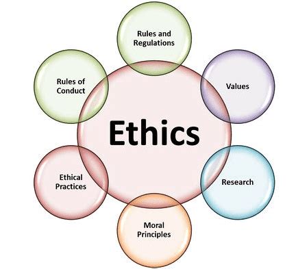 Ethical Values In Business: Definition, Principles, & Importance