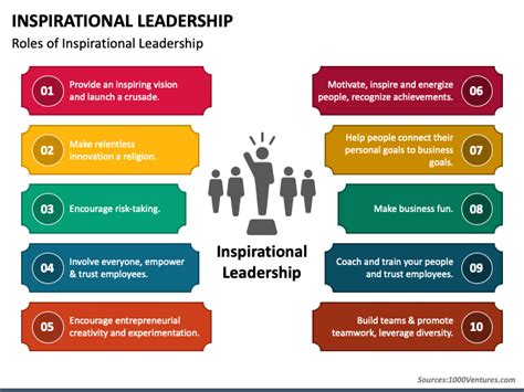 Inspirational Leadership PowerPoint and Google Slides Template - PPT Slides