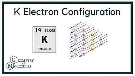 Potassium Electron Configuration | How to Write the Electron ...