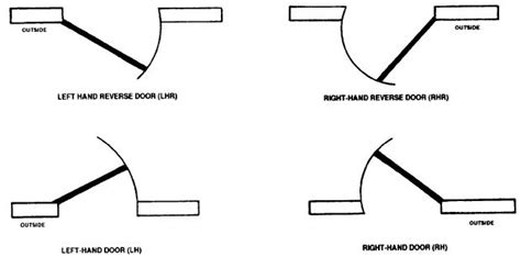 door swing types FSD - Google Search | Architectural elements, Fsd, Doors