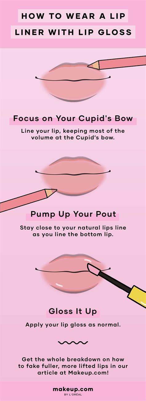 How to Wear Lip Liner Under Lip Gloss Face Makeup Tips, Eye Makeup Art ...