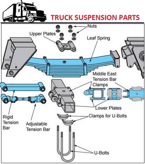 Truck Suspension Types | Car Anatomy in Diagram | Truck frames, Truck ...