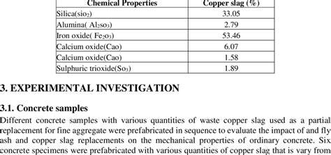 Copper slag (Chemical Properties) | Download Table