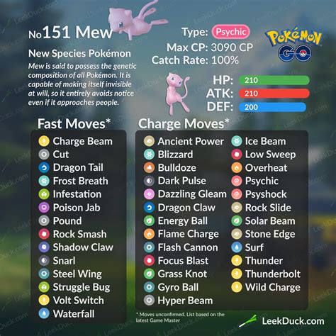 Mew Infographic: 14 Fast Moves. 25 Charge Moves. 350 Moveset ...