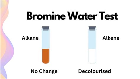 Bromine Water Test Explained// HSC Chemistry - YouTube