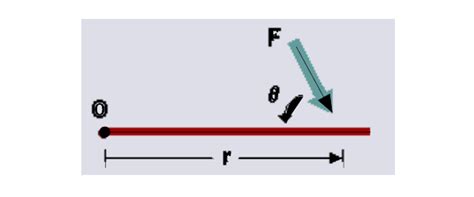 Neat Introduction To Rotational Motion (hindi) Formula Sheet Physics ...