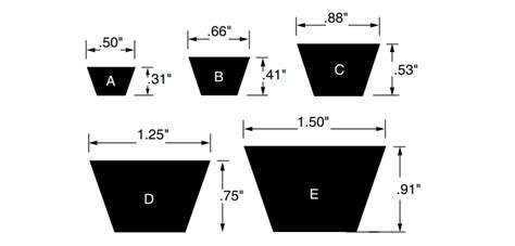 The Common Types of V-Belts - HEIYI - HE BEI HEI YI RUBBER CO.,LTD