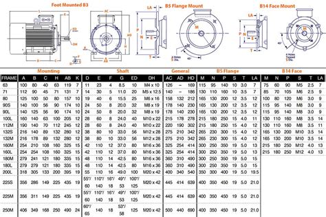 What To Know When Ordering A Motor – Recon Electrical