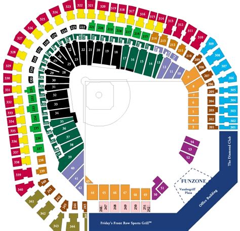 Texas Rangers Stadium Chart | Portal.posgradount.edu.pe