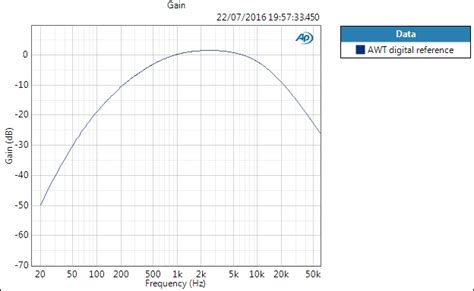 AP System One/Two A-Weighting Filter | It's only Audio