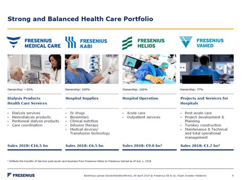 Fresenius: Valuation Doesn't Reflect The Growth Potential - Fresenius ...