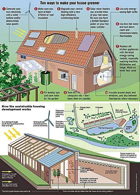 Architectural eco-house drawings by Artsgraphique artwork http://www ...