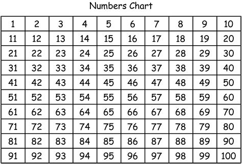 Printable Number Chart 1 100