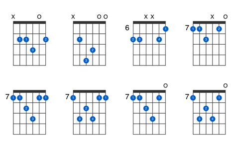 B major 7th suspended 4th guitar chord - GtrLib Chords