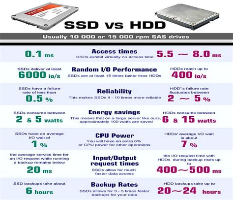 SSDs, about the technology and its solid hosting advantages ...