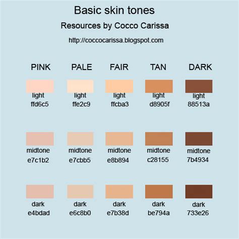 Basic Skin Tones by coccocarissa on DeviantArt | Skin color chart ...