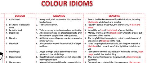 Colour Idioms