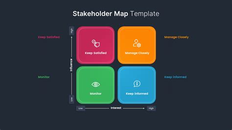 Stakeholder Mapping Template - SlideBazaar