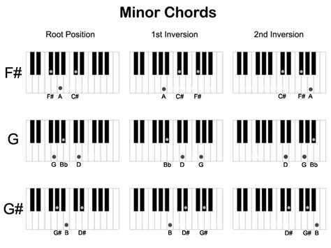 Jenis – Jenis Chord Piano - Koleksi Artikel Baru