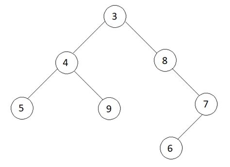 Balanced Binary Tree - How to Determine if a Binary Tree is Balanced