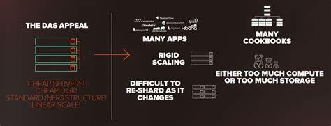 New FlashArray//X Family: Shared Accelerated Storage for Every Workload ...