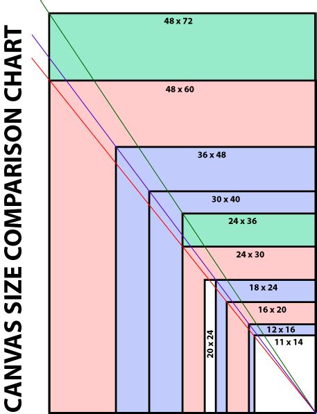 Canvas Sizes in Painting