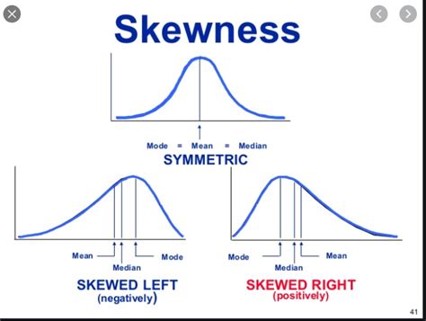 [Solved] Describe the center and spread of the data using either the ...