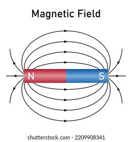 Magnetic Field Bar Magnet Diagram Scientific Stock Vector (Royalty Free ...