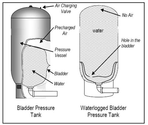 Troubleshooting Water Pressure Bladder Tank Diagram