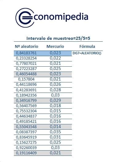 Ejemplos De Muestreo Sistematico