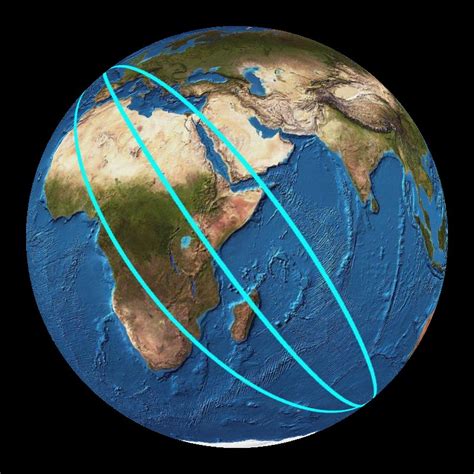 Mir Space Station Tracker