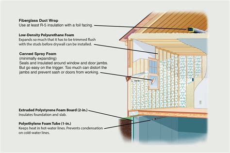 Types Of Insulation For Your Home | thisoldhouse