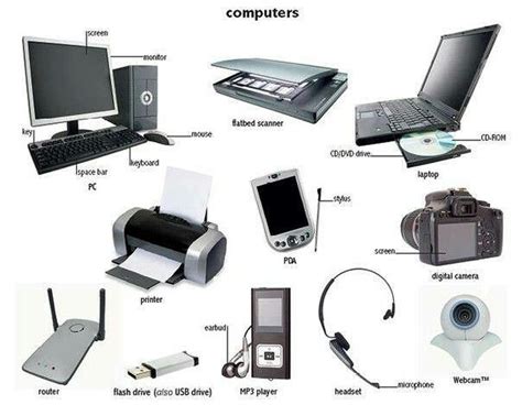 Pin on Communication and technology