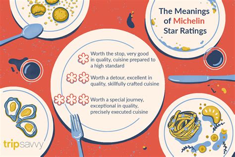 Why are Michelin Stars Awarded to Certain Restaurants?